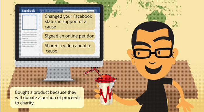 Slaktivizam u web raljama lajkova i hitova